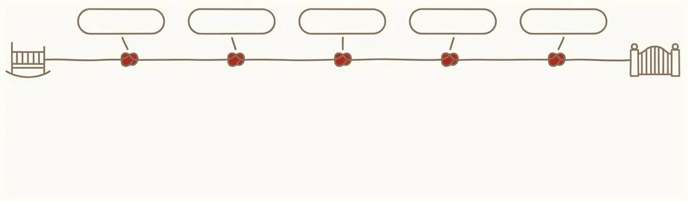 A thread with five knots — the five unforgiving dates